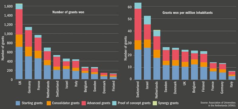 ERC graph