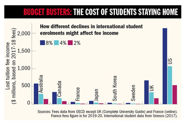 Budget busters