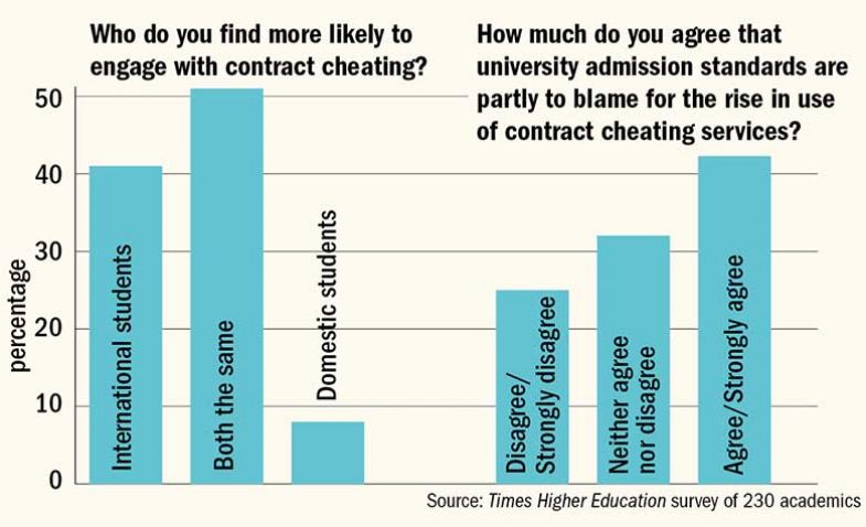 perceptions-of-cheating-graph