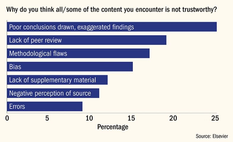 Reasons for doubting the reliability of research 