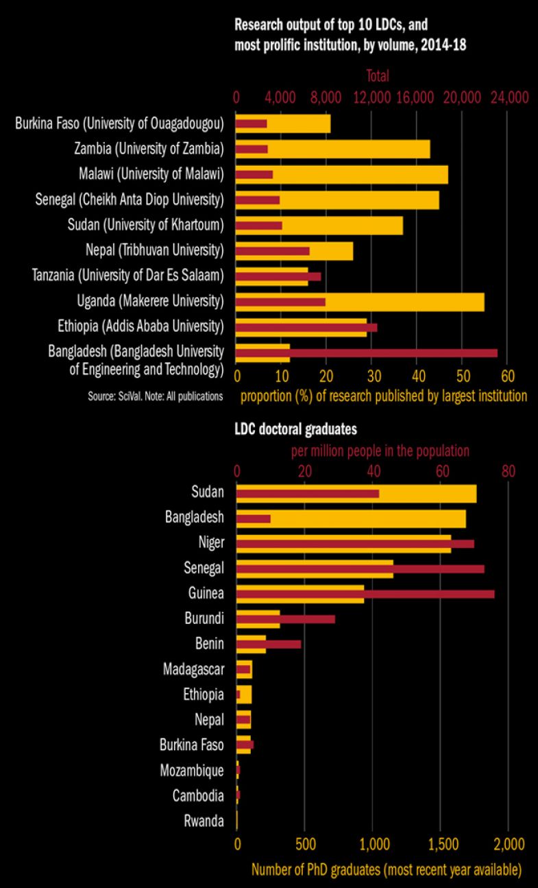 Research output and doctoral graduates