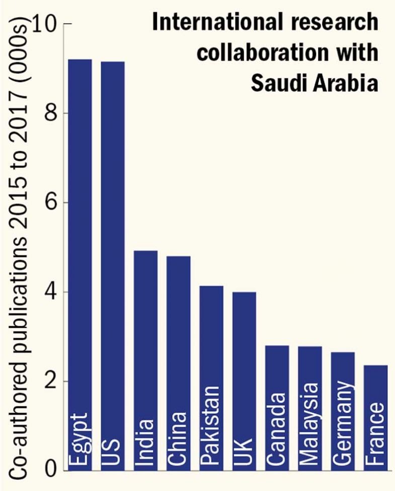 saudi-collaborators