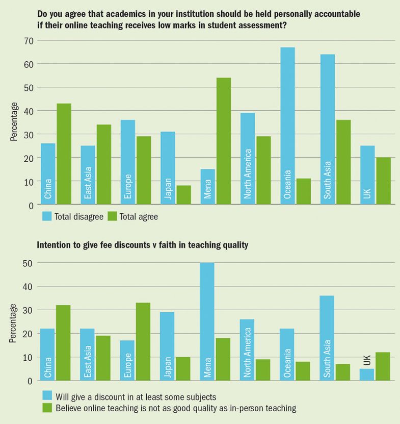 Student assessment and teaching quality