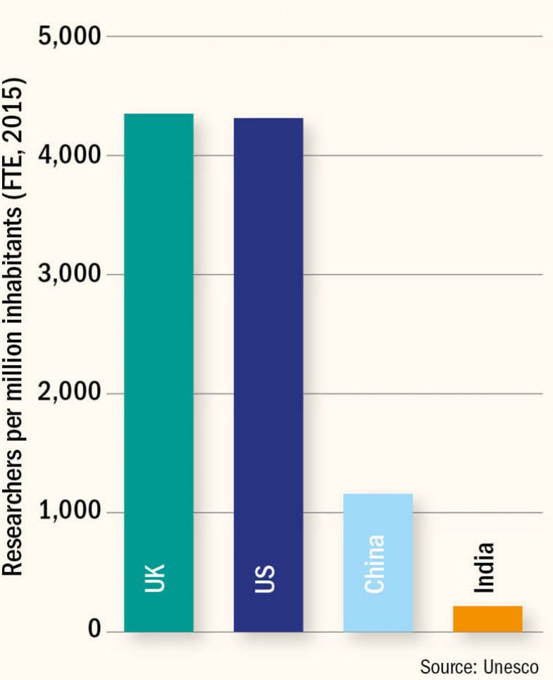 Table on researcher density