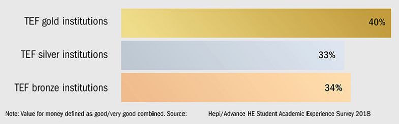 Graph: TEF value for money