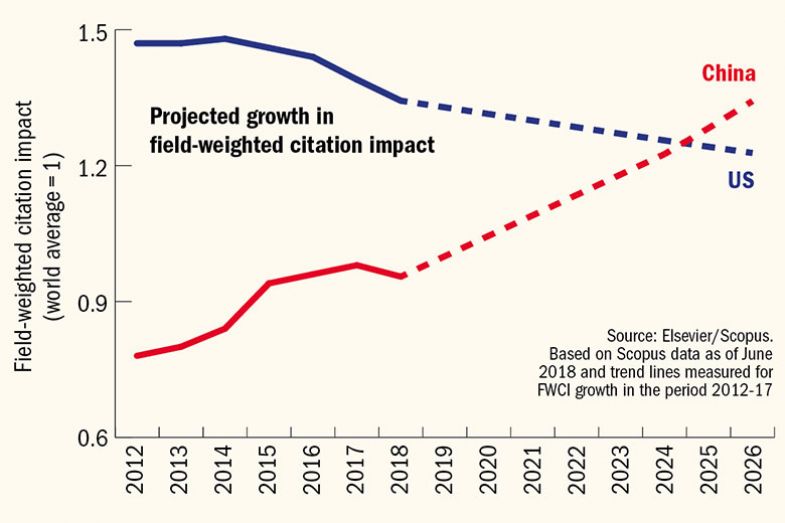 us-china-graph-1