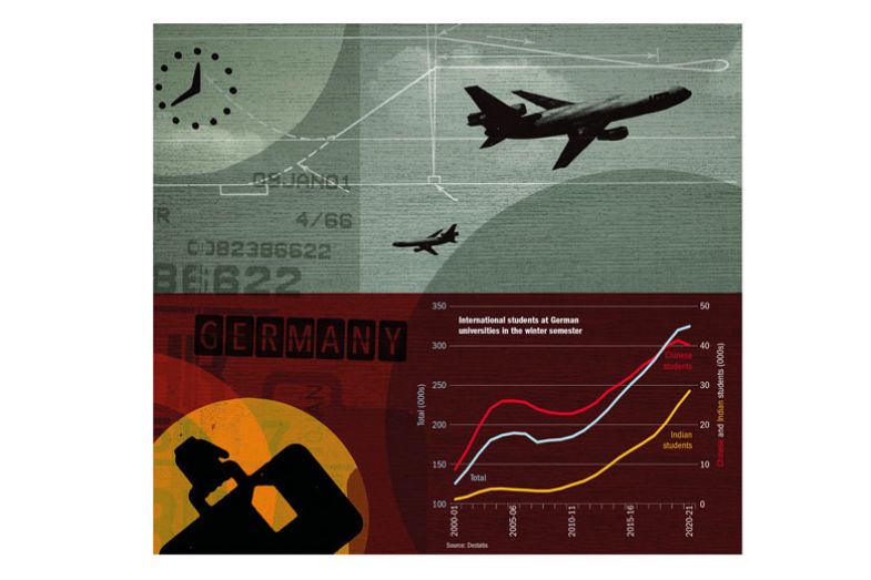 Graph of International students at German universities in the winter semester on montage illustration .jpg