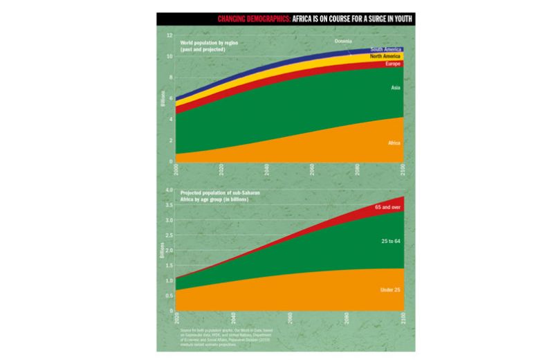 Changing demographics graph