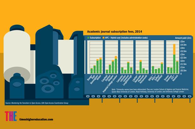 Academic journal subscription fees 2014 infographic