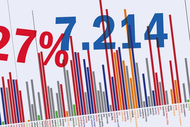 Data and bar graphs (detail)