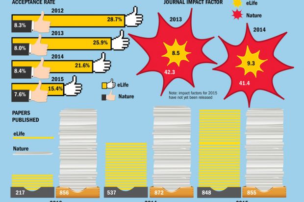 How is eLife measuring up? infographic (16 June 2016)