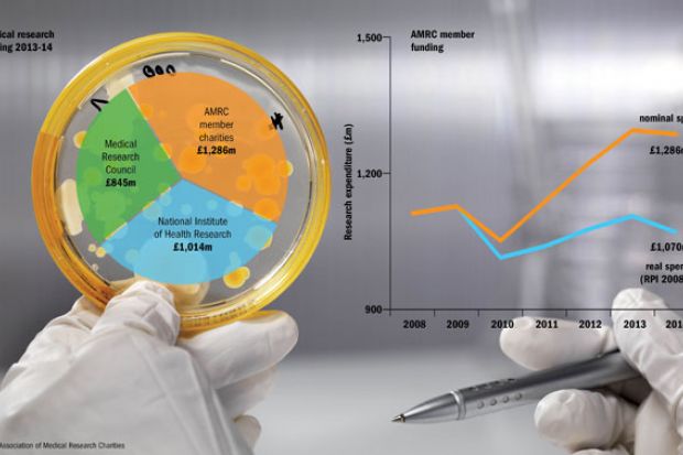 How medical research is funded