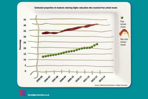 Infographic: Participation up among students who had free school meals