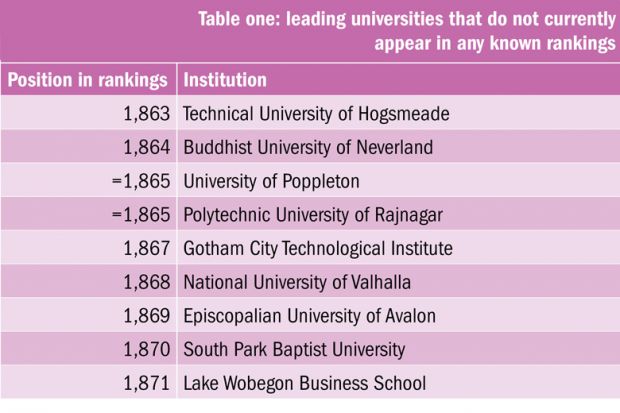 Poppleton rankings