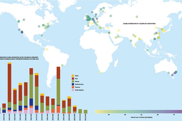 Two data visualisations for the Young University Rankings 2018