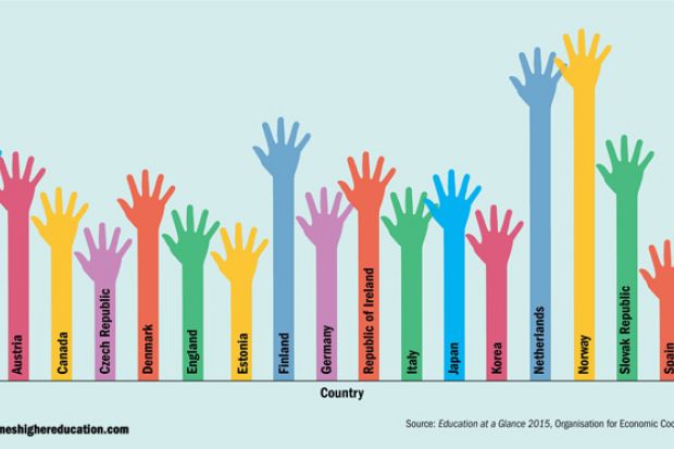 Tertiary study’s impact on views of the political process