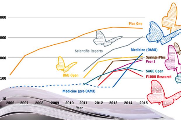 The rise of open access mega-journals (8 December 2016)