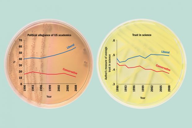 US conservatives’ distrust of science (25 August 2016)