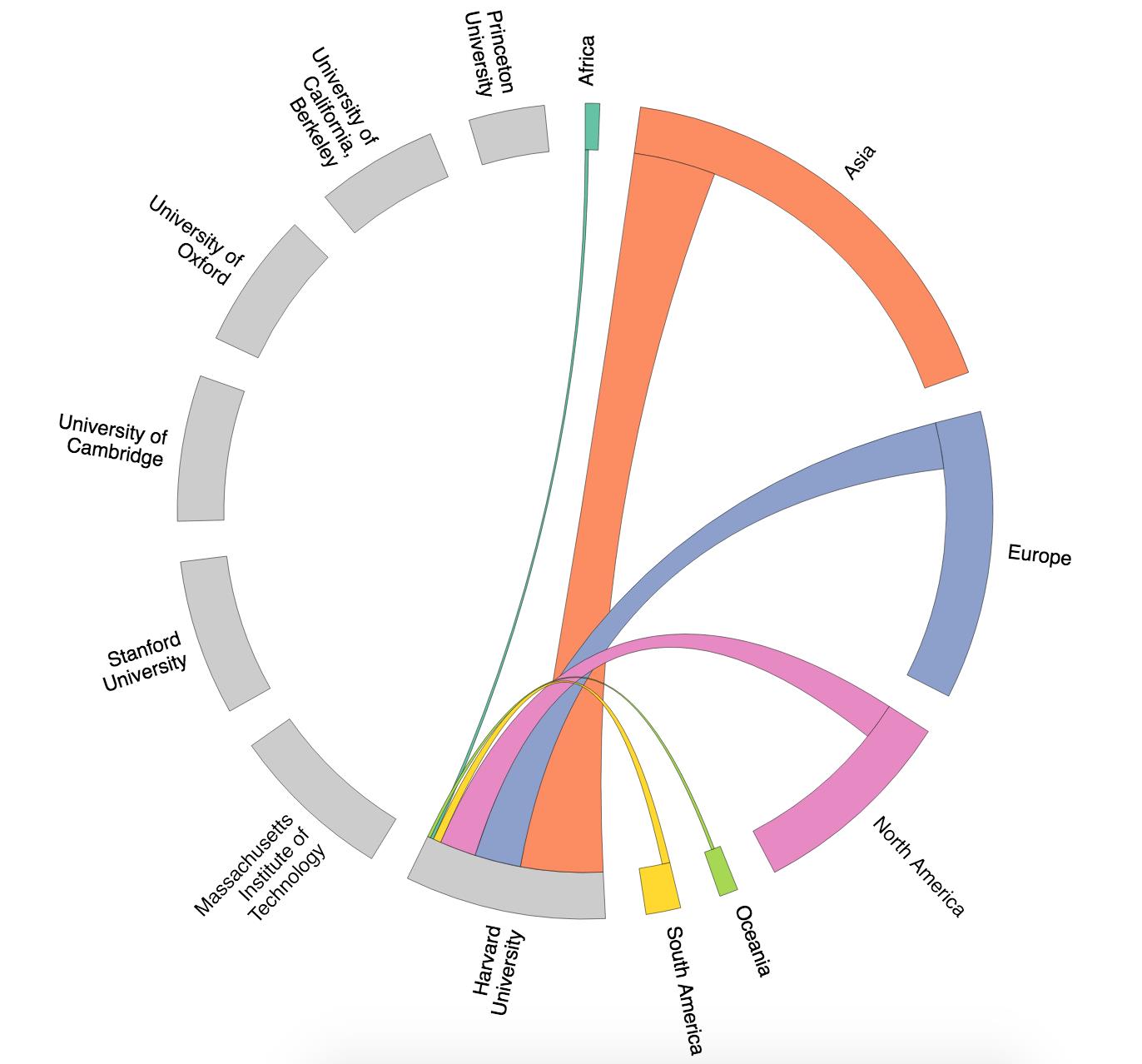 Where do reputation votes come from?