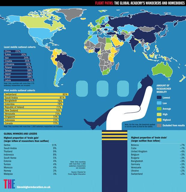 The global academy’s wanderers and homebodies