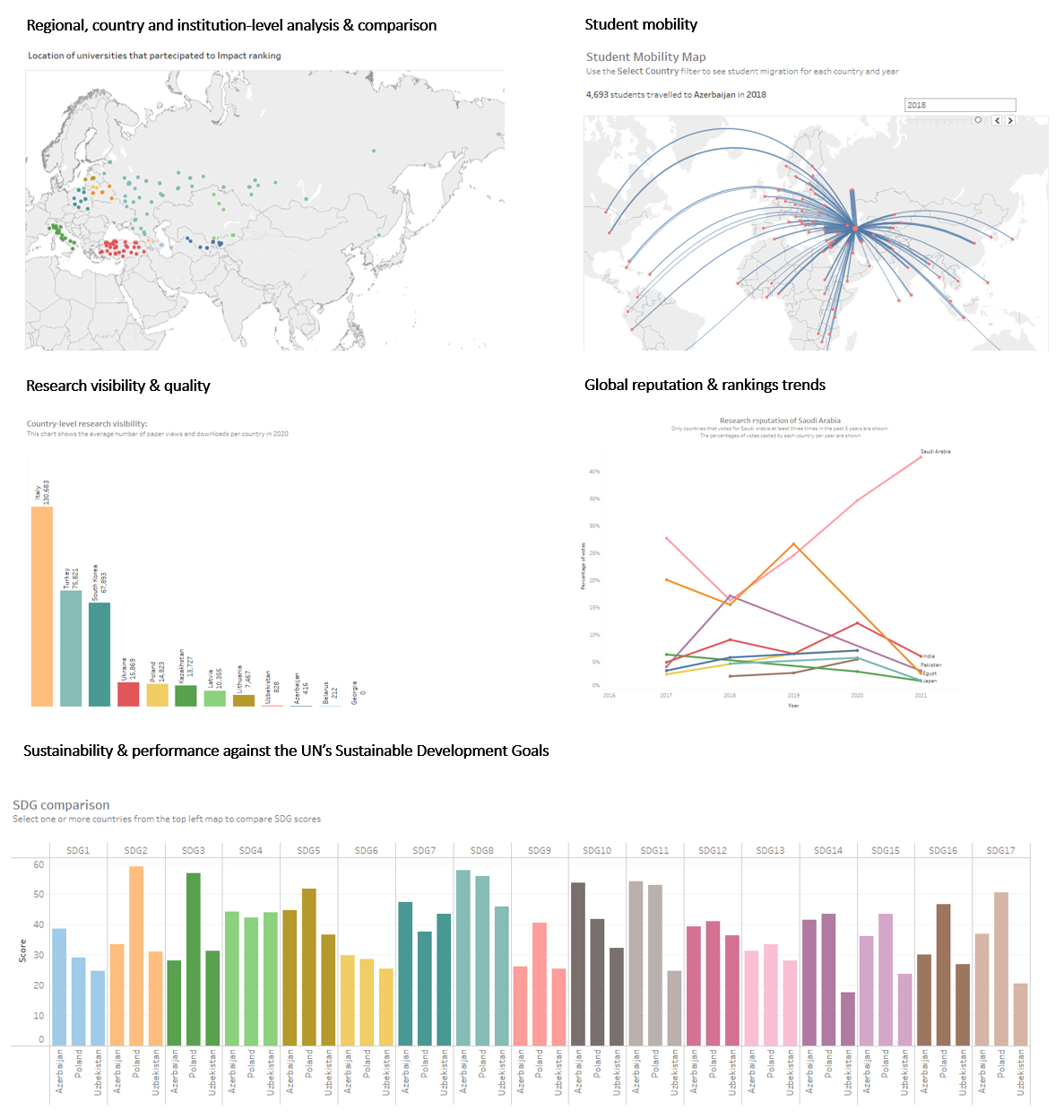 example analyses of THE Data Labs