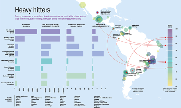 Top universities in Latin America compared