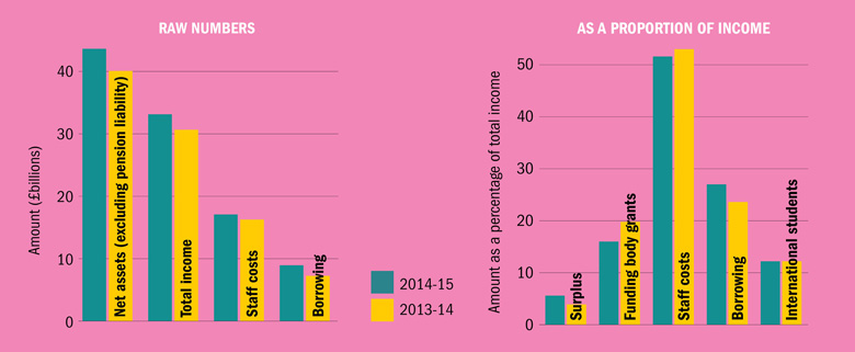 Year-on-year comparisons: raw numbers and as a proportion of income (2 June 2016)