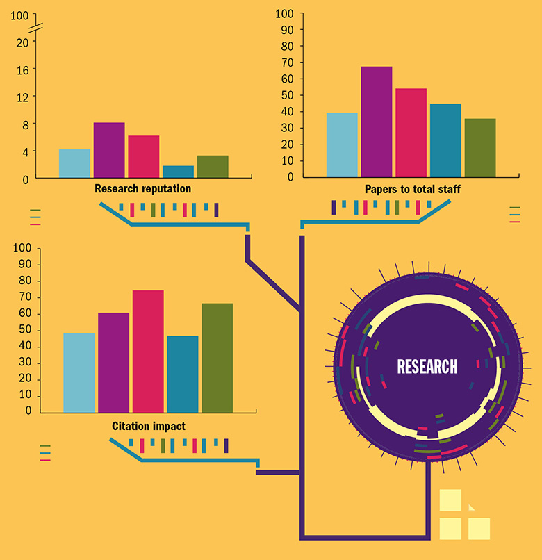 Youth movements research graph