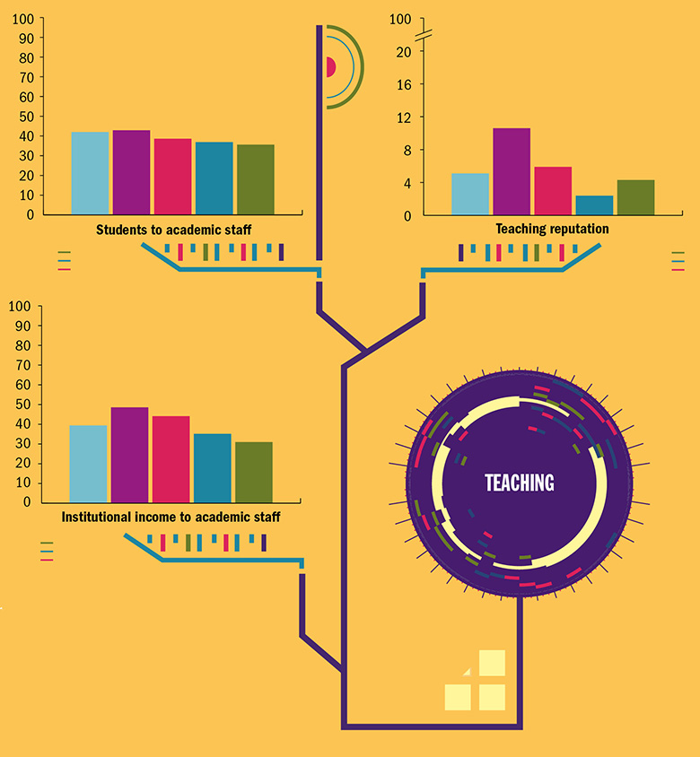 Youth movements teaching graph