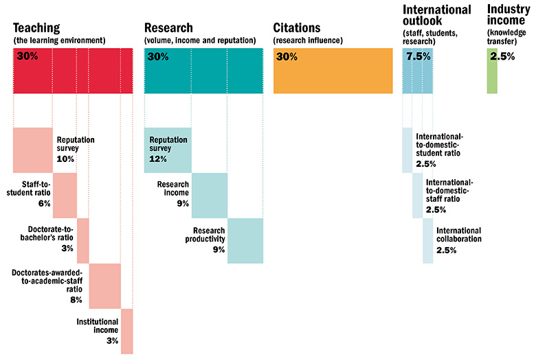 YUR2017 methodology graphic